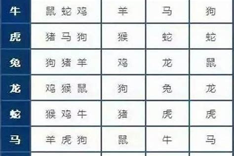 83年 生肖|83年属什么的生肖多大岁数 83年属什么的生肖配对